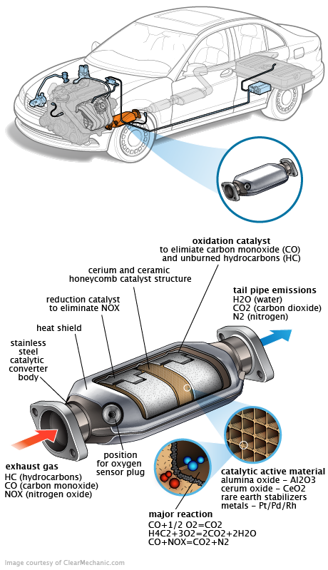 See B0109 in engine